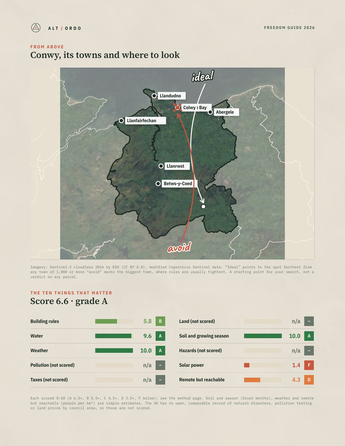 Conwy, Wales Off-Grid Guide 2026 from above
