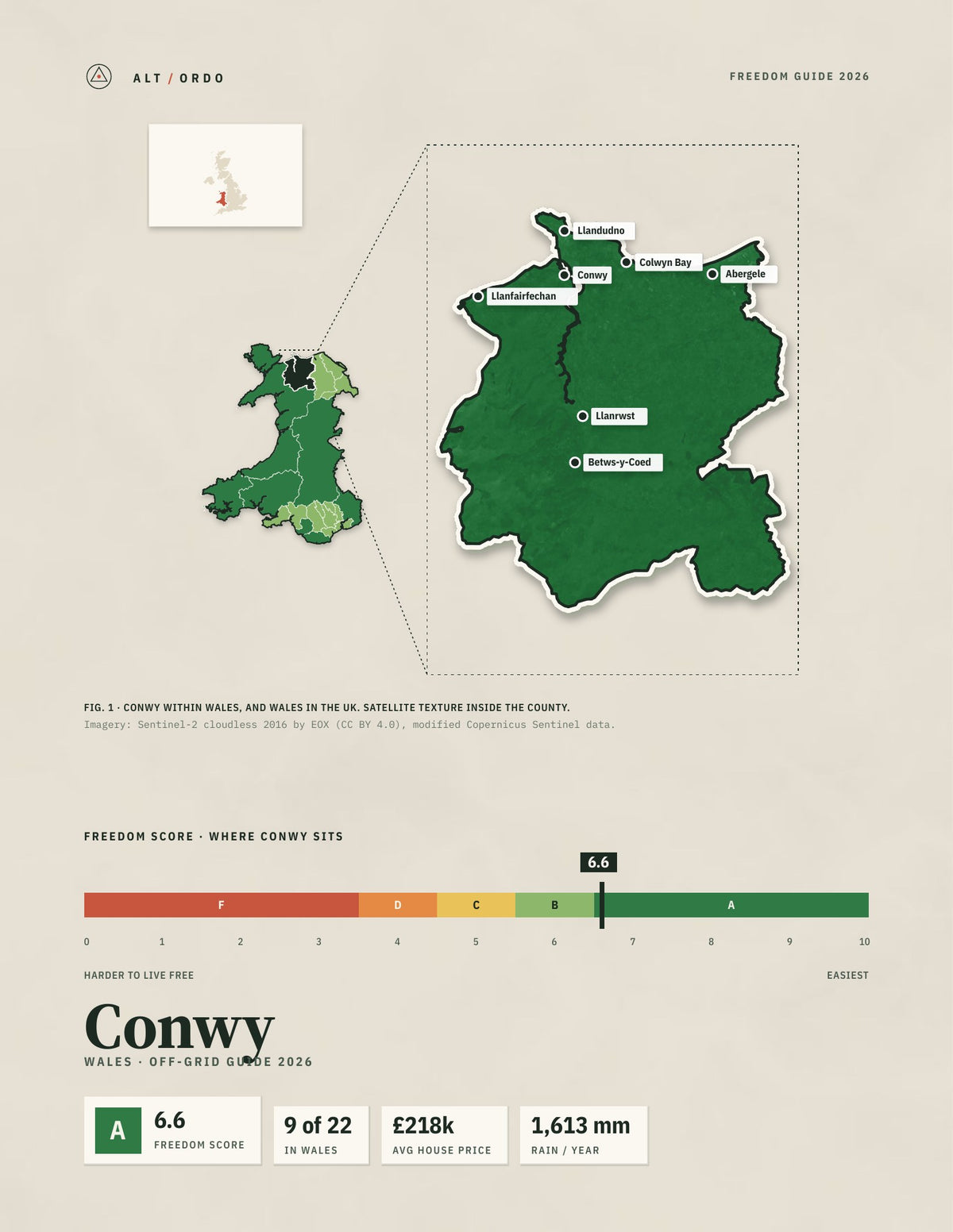Conwy, Wales Off-Grid Guide 2026