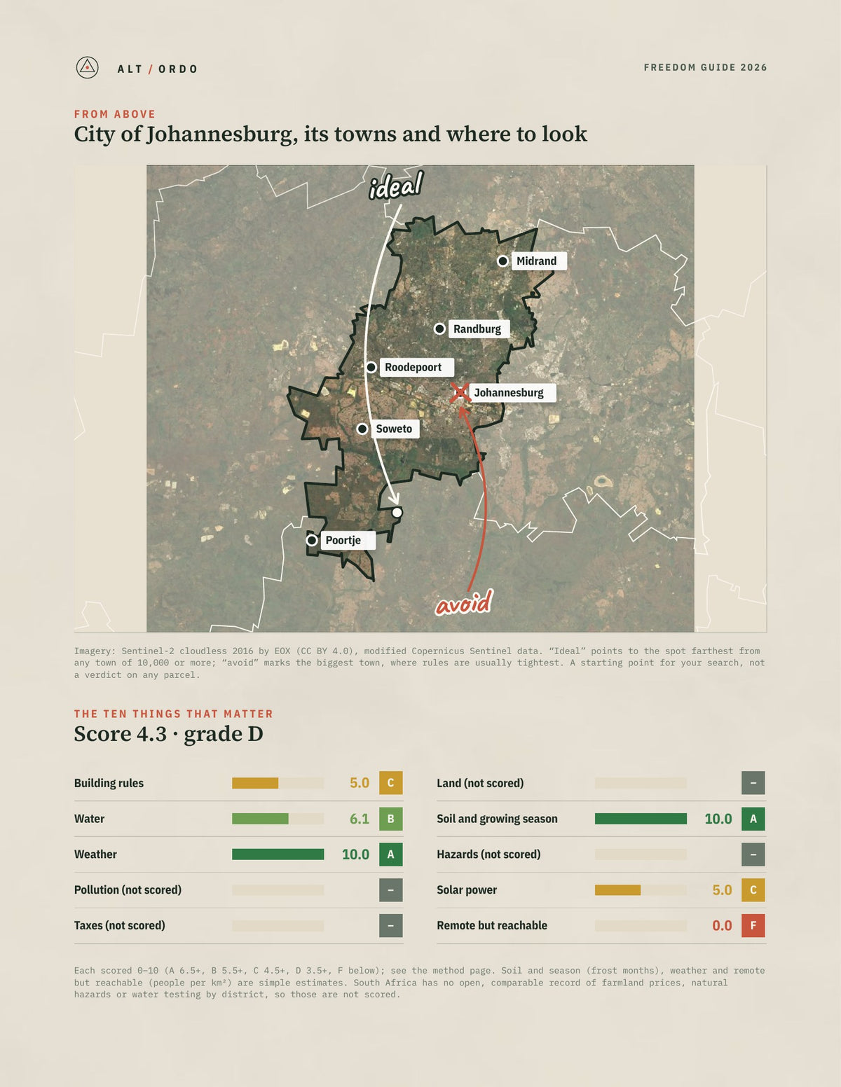 City of Johannesburg, South Africa Off-Grid Guide 2026 from above