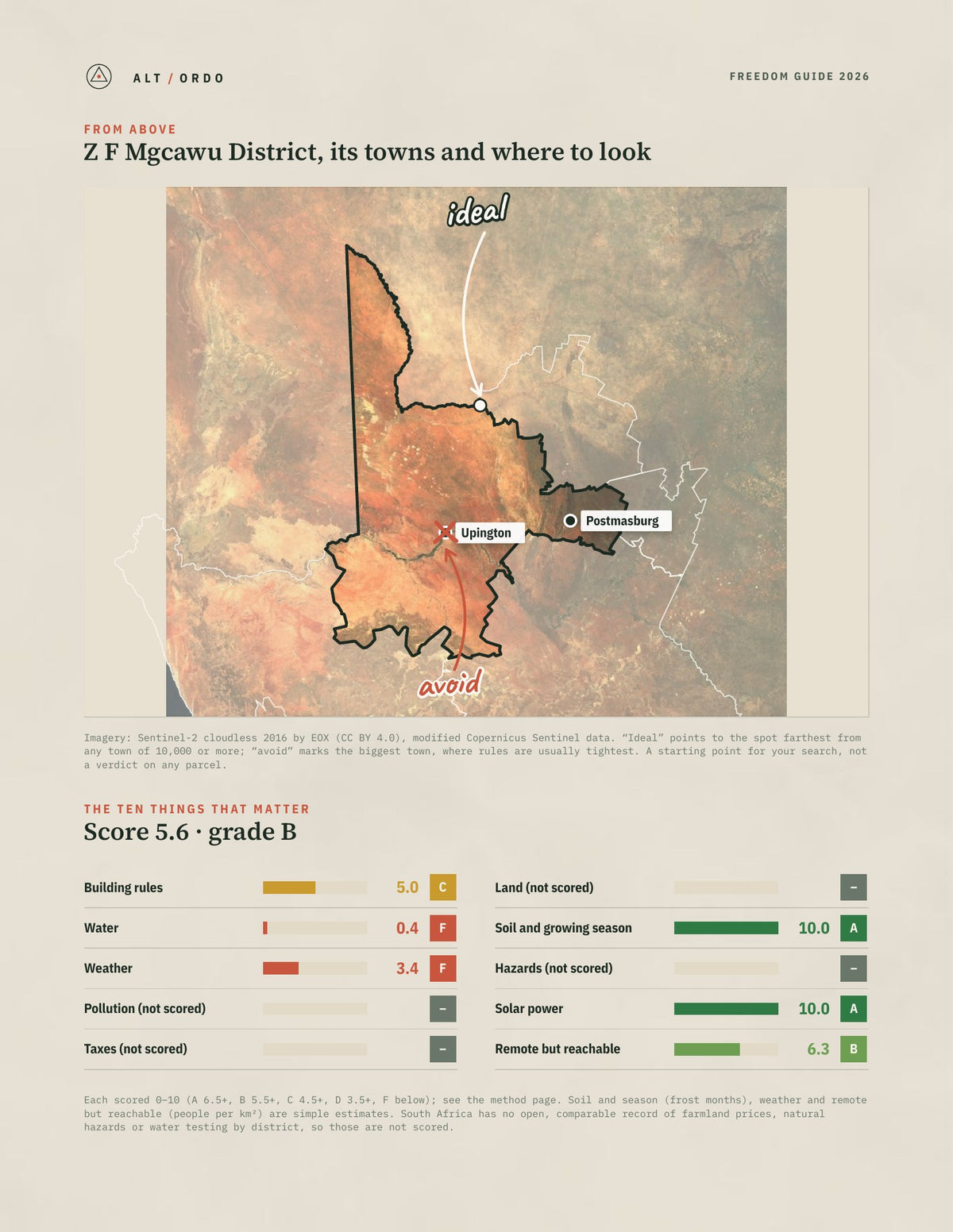Z F Mgcawu District, South Africa Off-Grid Guide 2026 from above