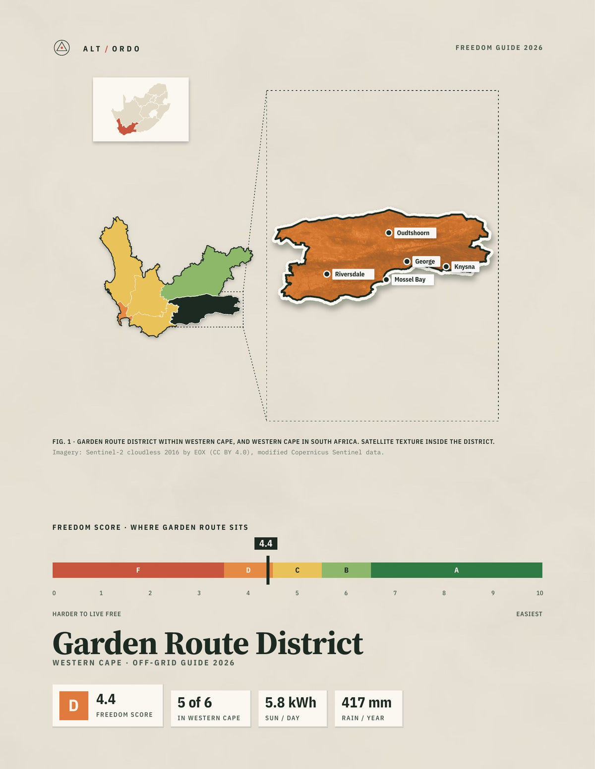Garden Route District, South Africa Off-Grid Guide 2026