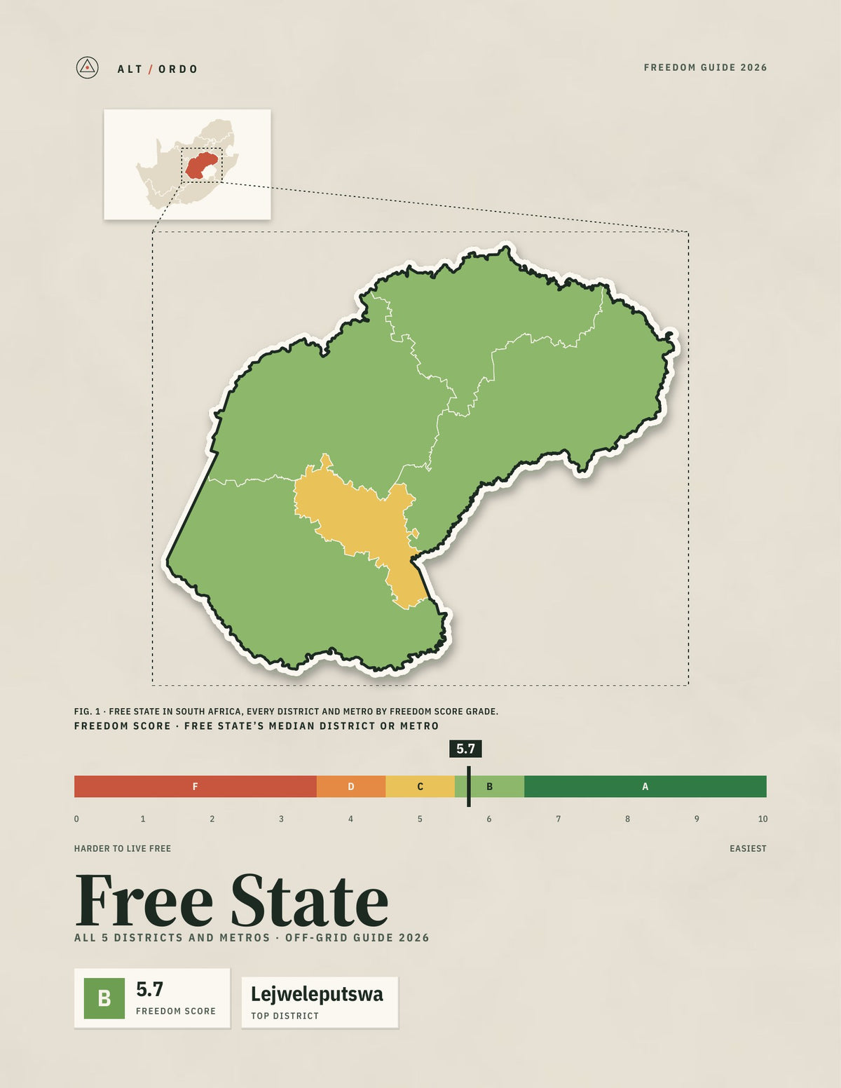 Free State, South Africa Off-Grid Guide 2026: All 5 Districts and Metros