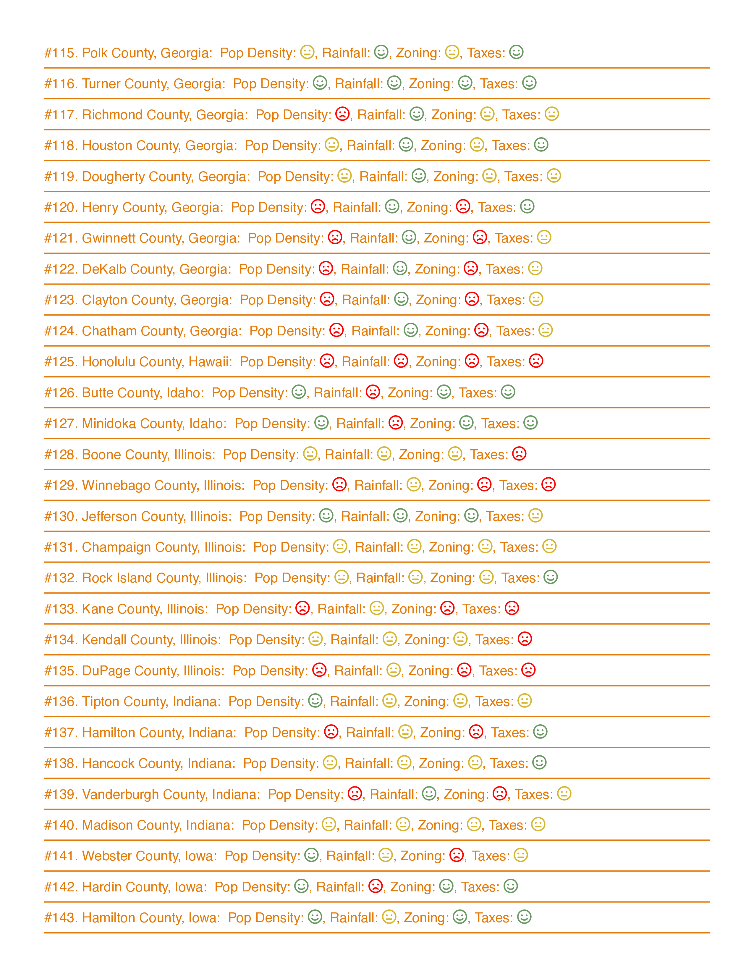 All 200 Worst USA Counties for Off-Grid Guide Living PDF Download